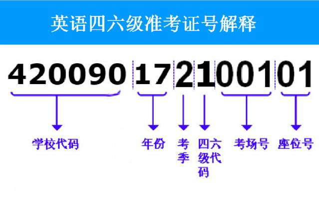 四六級準考證號查詢(xún), 四六級準考證打印入口準考證號找回方法