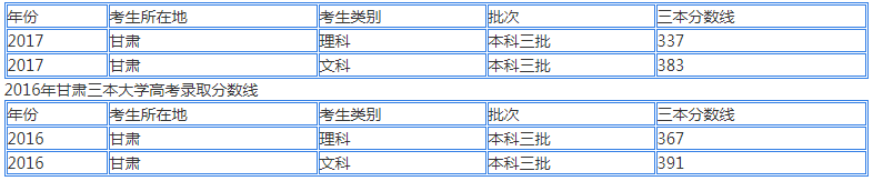 2023C߿֔(xin)CԺУ