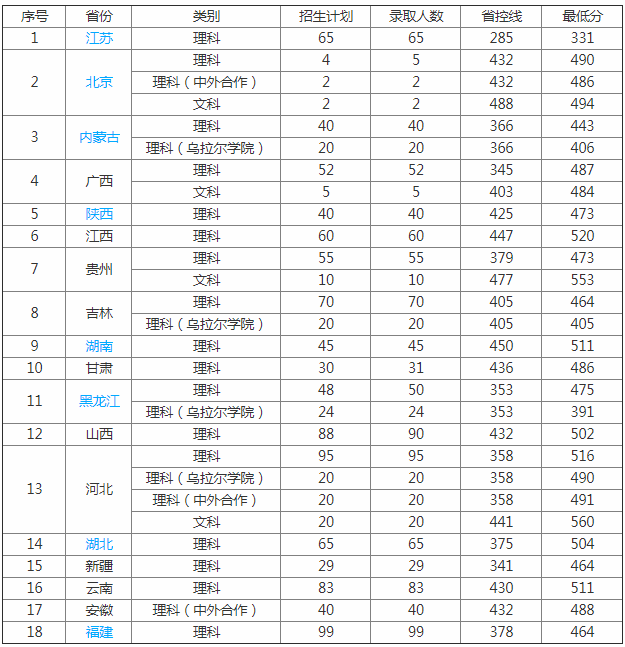 Aˮˮ늴W(xu)ô2023Aˮˮ늴W(xu)֔(xin)