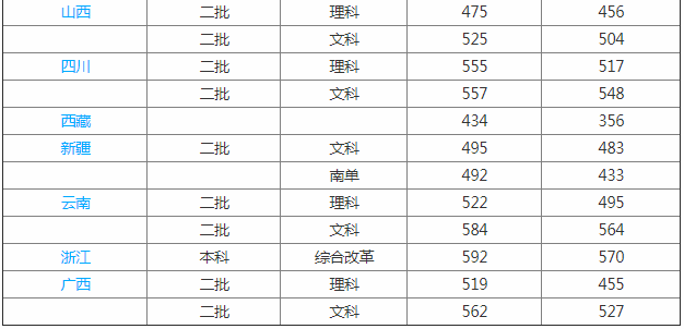 閩南師范大學(xué)怎么樣是幾本?2023閩南師范大學(xué)分數線(xiàn)是多少?