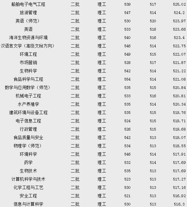 2023㽭W(xu)(zhun)I(y)֔(xin)