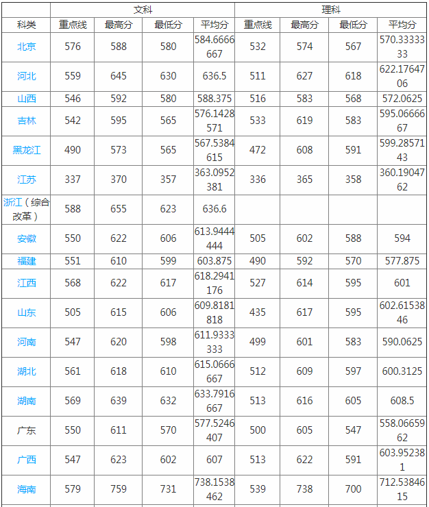 2023廣東外語(yǔ)外貿大學(xué)分數線(xiàn)公布