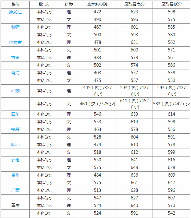 2023W(xu)֔(xin)