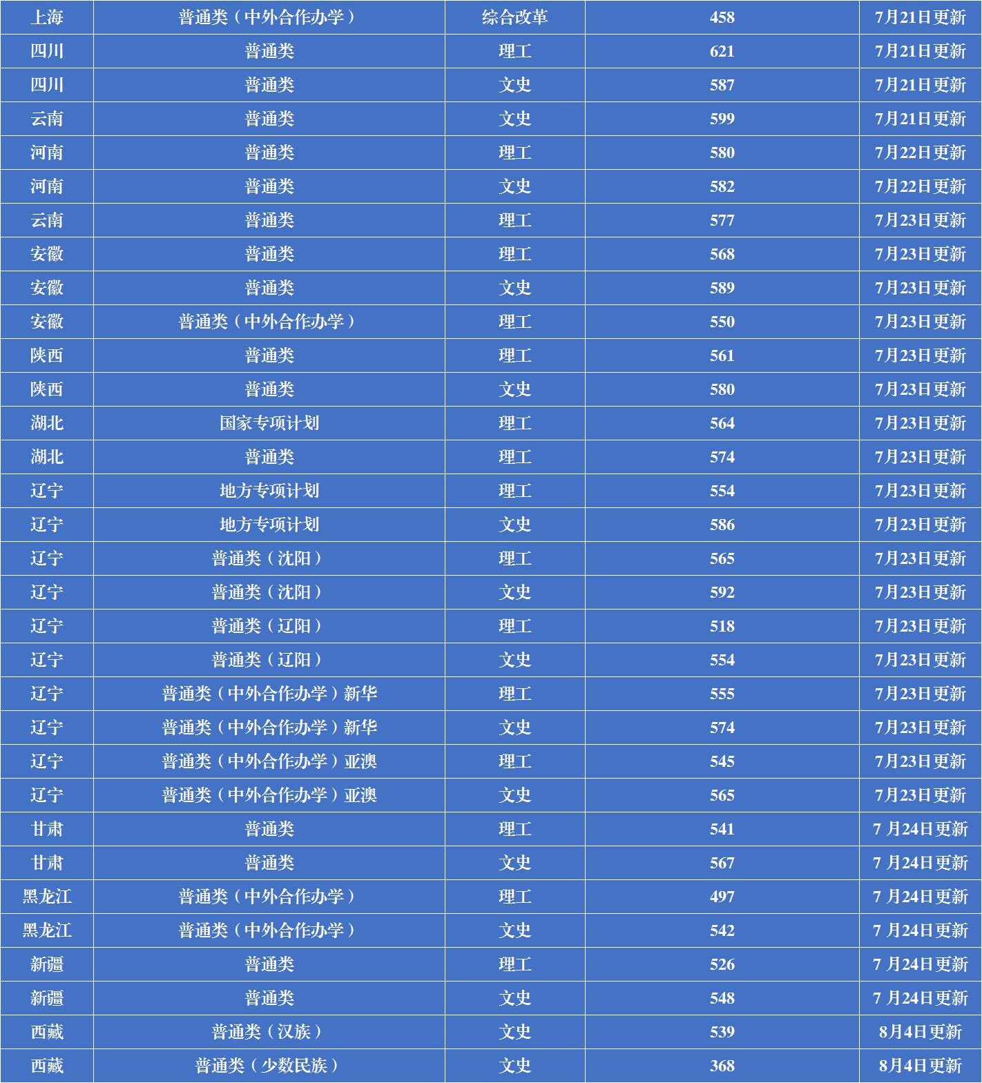 2023遼寧大學(xué)分數線(xiàn)公布 排名全國第106名