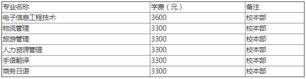 鄭州工程技術(shù)學(xué)院是幾本?2023鄭州工程技術(shù)學(xué)院分數線(xiàn)多少?