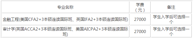 2023北京工商大學(xué)嘉華學(xué)院學(xué)費標準公布 嘉華學(xué)院怎么樣是幾本?