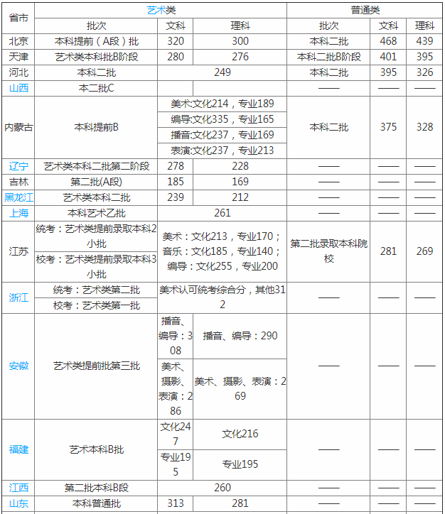 首都師范大學(xué)科德學(xué)院怎么樣是幾本?歷年分數線(xiàn)和學(xué)費多少?