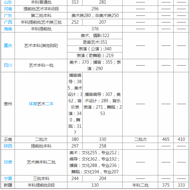 首都師范大學(xué)科德學(xué)院怎么樣是幾本?歷年分數線(xiàn)和學(xué)費多少?