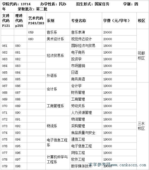 廣州工商學(xué)院是幾本怎么樣?2023年學(xué)費標準和分數線(xiàn)是多少?