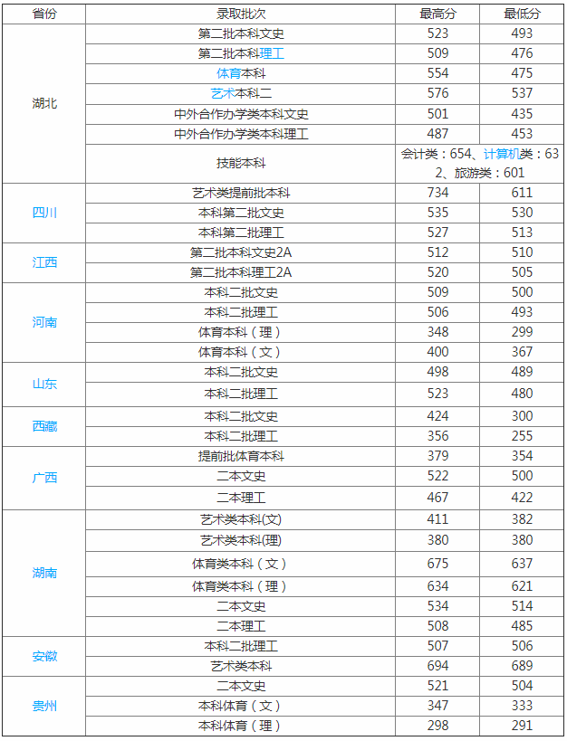 ȟW(xu)Ժôǎױ2023ȟW(xu)Ժ֔(xin)ˆǶ