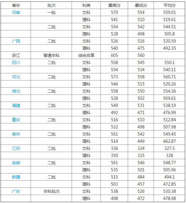 㽭W(xu)W(xu)Ժַô(zhun)I(y)Щ֔(xin)Ƕ