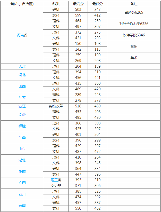 鄭州鐵路職業(yè)技術(shù)學(xué)院怎么樣新校區在哪?2023學(xué)院分數線(xiàn)多少?