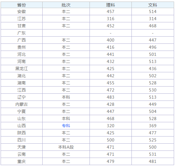 ҿڌW(xu)Ժǎױô2023ҿڌW(xu)Ժ֔(xin)Ƕ