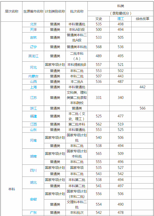 Їڄ(dng)P(gun)ϵW(xu)Ժôӵַ2023֔(xin)Щ(zhun)I(y)