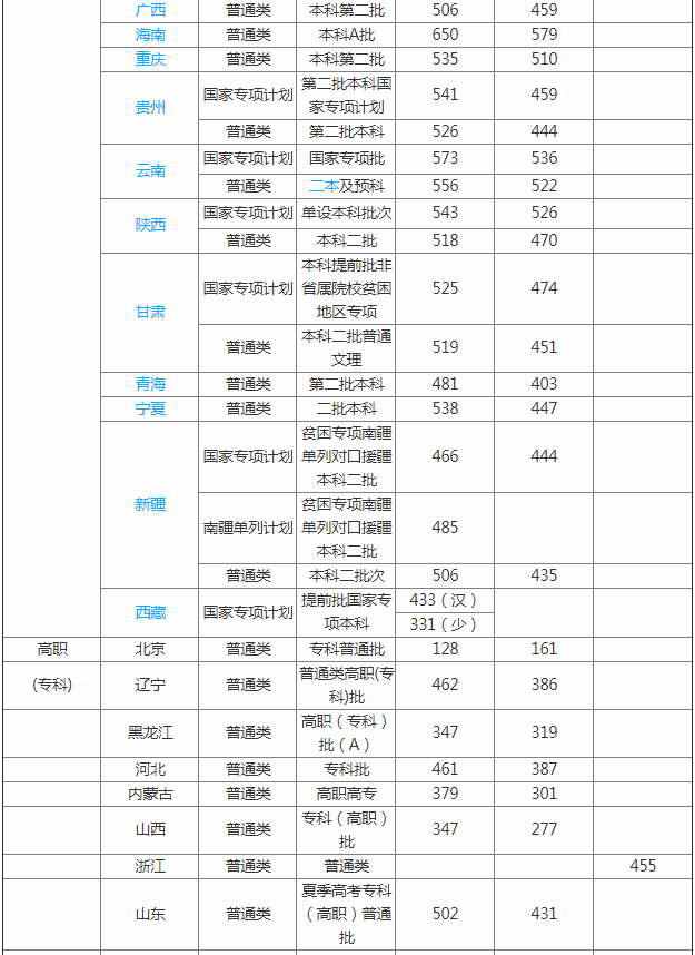 Їڄ(dng)P(gun)ϵW(xu)Ժôӵַ2023֔(xin)Щ(zhun)I(y)