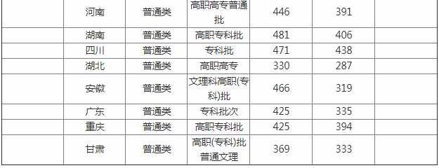 Їڄ(dng)P(gun)ϵW(xu)Ժôӵַ2023֔(xin)Щ(zhun)I(y)