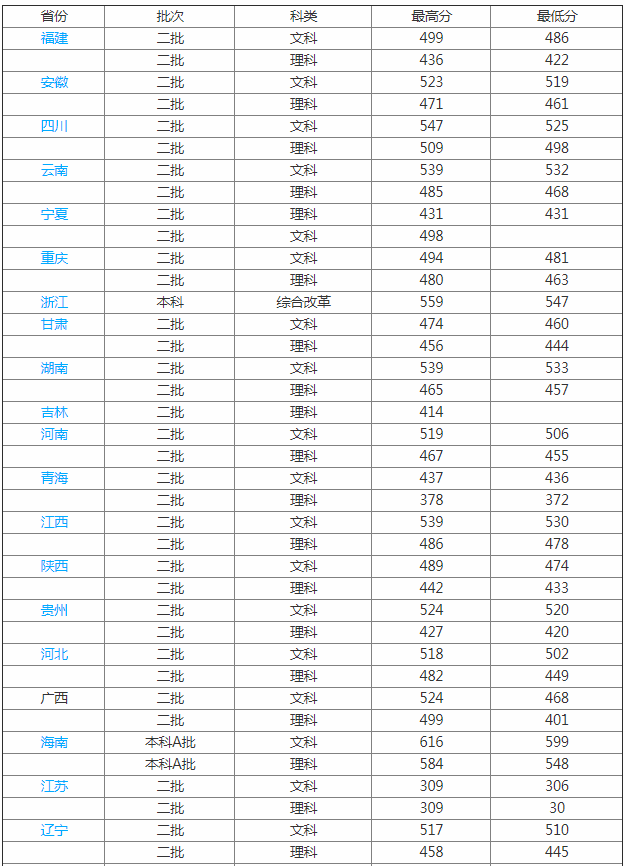 梧州學(xué)院怎么樣是幾本排名第幾?2023梧州學(xué)院學(xué)費標準和宿舍如何
