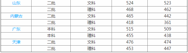梧州學(xué)院怎么樣是幾本排名第幾?2023梧州學(xué)院學(xué)費標準和宿舍如何