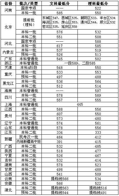 YW(xu)Ժ]ٵַôǎױ2023֔(xin)Ƕ