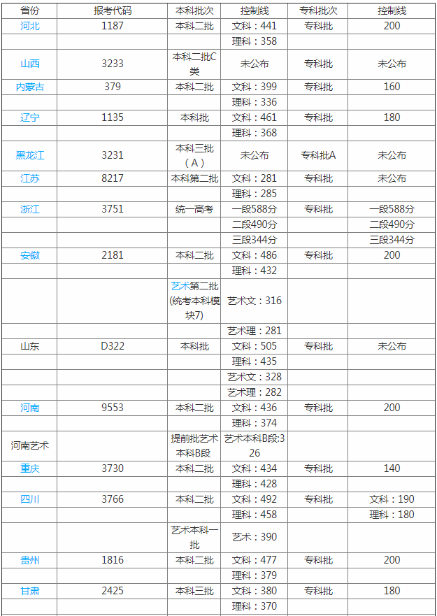 山東現代學(xué)院怎么樣地址在哪分數線(xiàn)要多少?2023學(xué)費標準宿舍環(huán)境