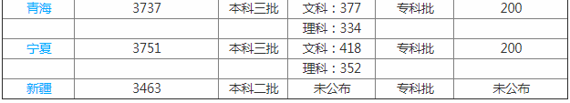 山東現代學(xué)院怎么樣地址在哪分數線(xiàn)要多少?2023學(xué)費標準宿舍環(huán)境