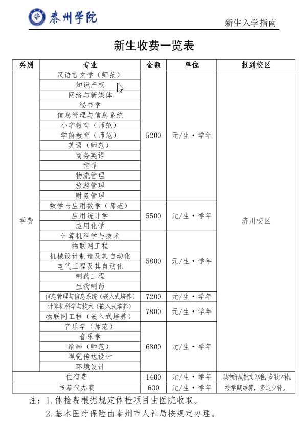 泰州學(xué)院是幾本怎么樣在哪個(gè)區?2023泰州學(xué)院學(xué)費多少宿舍如何?