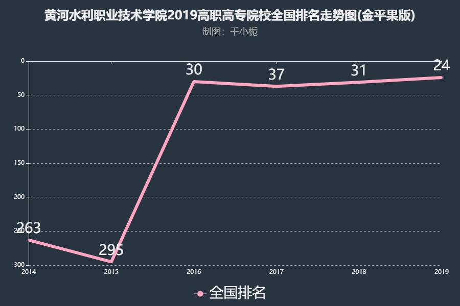 黃河水利職業(yè)技術(shù)學(xué)院怎么樣地址在哪排名是多少?新學(xué)院宿舍如何