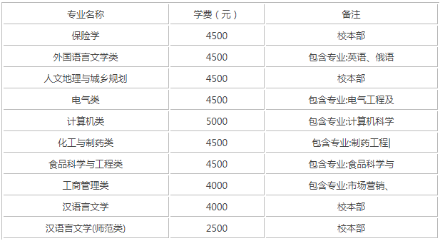 綏化學(xué)院是幾本2023錄取分數線(xiàn)多少?綏化學(xué)院宿舍怎么樣學(xué)費高嗎