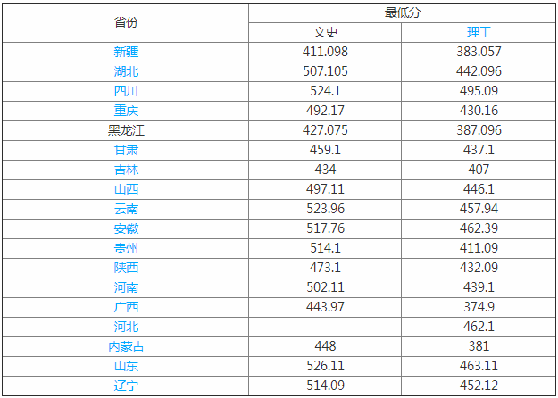 綏化學(xué)院是幾本2023錄取分數線(xiàn)多少?綏化學(xué)院宿舍怎么樣學(xué)費高嗎