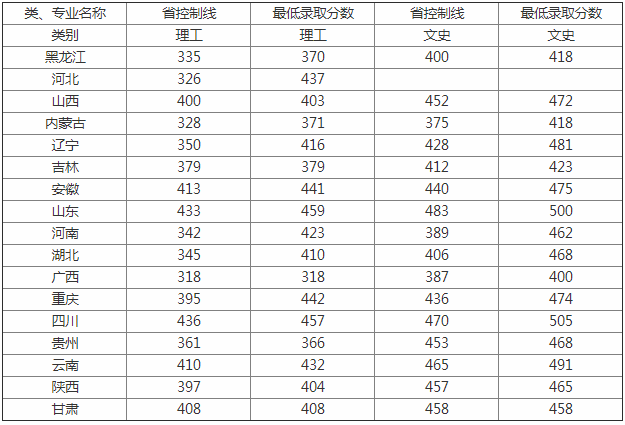 綏化學(xué)院是幾本2023錄取分數線(xiàn)多少?綏化學(xué)院宿舍怎么樣學(xué)費高嗎