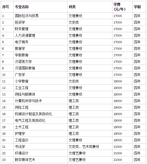 西安思源學(xué)院怎么樣地址在哪是幾本?2023各專(zhuān)業(yè)學(xué)費多少宿舍如何