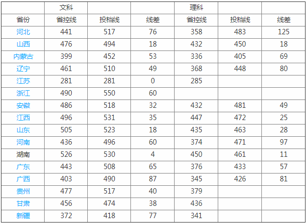 湖南女子學(xué)院是幾本地址在哪有男生嗎?2023學(xué)院錄取分數是多少?