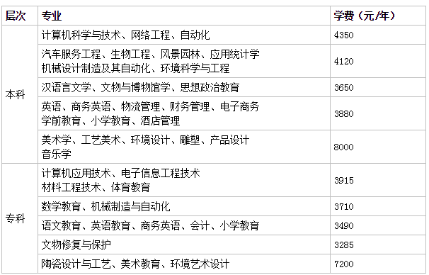 景德鎮學(xué)院地址在哪怎么樣是幾本?2023學(xué)費標準和宿舍環(huán)境如何?