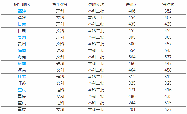 景德鎮學(xué)院地址在哪怎么樣是幾本?2023學(xué)費標準和宿舍環(huán)境如何?