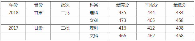 ]|W(xu)Ժǎױ(sh)ôW(xu)2023ȡ֔(xin)