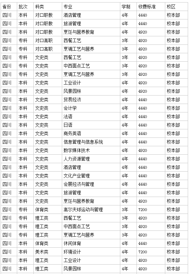 四川旅游學(xué)院地址在哪2023分數線(xiàn)是多少?宿舍條件怎么樣學(xué)費高嗎