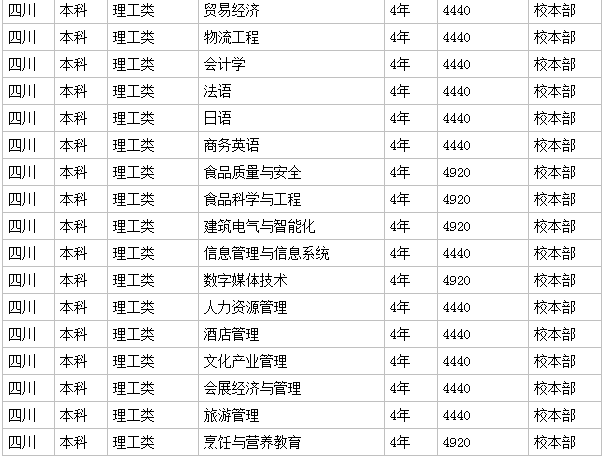 四川旅游學(xué)院地址在哪2023分數線(xiàn)是多少?宿舍條件怎么樣學(xué)費高嗎
