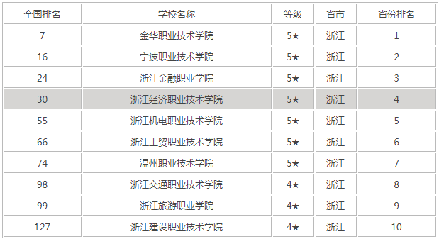㽭(jng)I(y)g(sh)W(xu)Ժַ㽭(zhun)ƌW(xu)УÆ