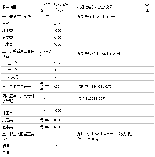 鄭州信息科技職業(yè)學(xué)院怎么樣地址在哪?2023分數線(xiàn)及學(xué)費標準多少