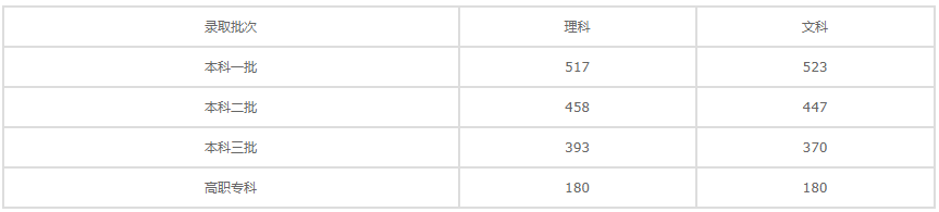 鄭州信息科技職業(yè)學(xué)院怎么樣地址在哪?2023分數線(xiàn)及學(xué)費標準多少