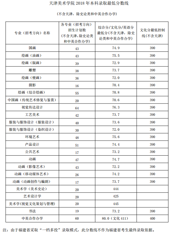 2023g(sh)W(xu)Ժȡ֔(xin) W(xu)ԺַǎױӖ