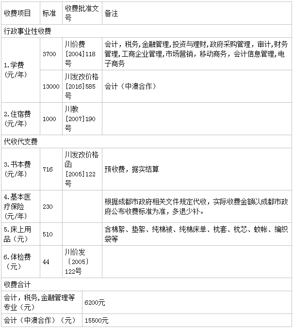 四川財經(jīng)職業(yè)學(xué)院怎么樣2023分數線(xiàn)多少?單招專(zhuān)業(yè)有哪些學(xué)費高嗎