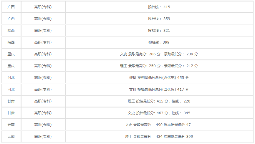 四川財經(jīng)職業(yè)學(xué)院怎么樣2023分數線(xiàn)多少?單招專(zhuān)業(yè)有哪些學(xué)費高嗎