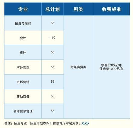 四川財經(jīng)職業(yè)學(xué)院怎么樣2023分數線(xiàn)多少?單招專(zhuān)業(yè)有哪些學(xué)費高嗎
