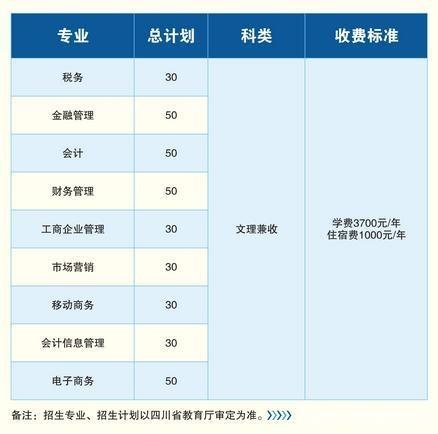 四川財經(jīng)職業(yè)學(xué)院怎么樣2023分數線(xiàn)多少?單招專(zhuān)業(yè)有哪些學(xué)費高嗎
