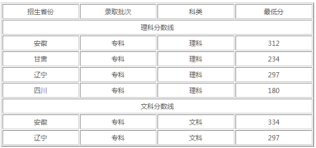 ˮˮI(y)g(sh)W(xu)Ժ֔(xin)W(xu)ԺôӌW(xu)M߆