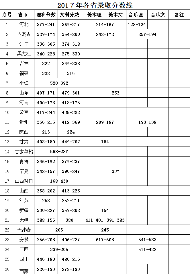 天津電子信息職業(yè)技術(shù)學(xué)院地址在哪分數線(xiàn)多少?學(xué)費和宿舍怎么樣