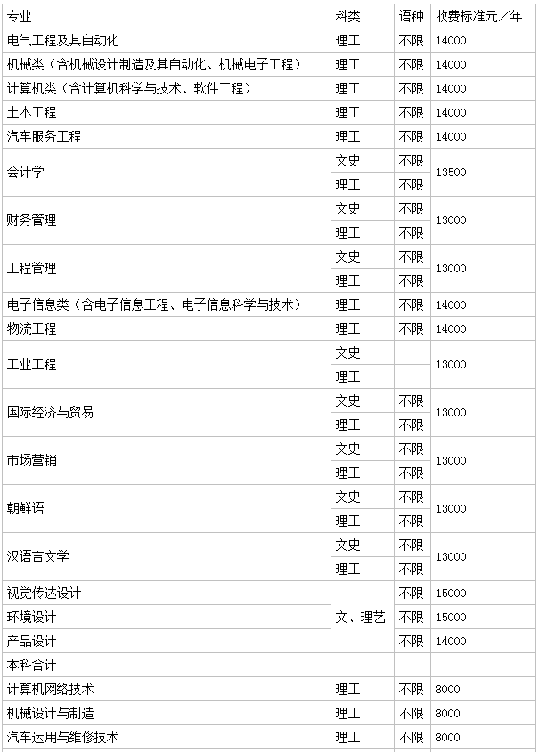 哈爾濱遠東理工學(xué)院怎么樣是幾本地址在哪?2023學(xué)費標準是多少?