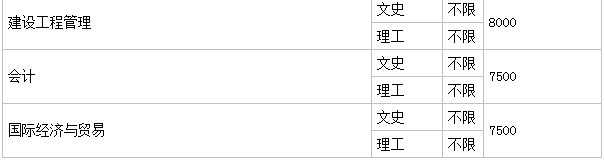 哈爾濱遠東理工學(xué)院怎么樣是幾本地址在哪?2023學(xué)費標準是多少?