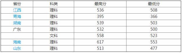 佛山科技學(xué)院是幾本錄取分數線(xiàn)是多少?2023學(xué)院改名廣東科技大學(xué)